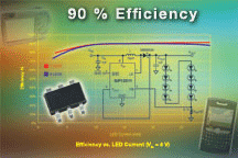 SiP12510、SiP12511