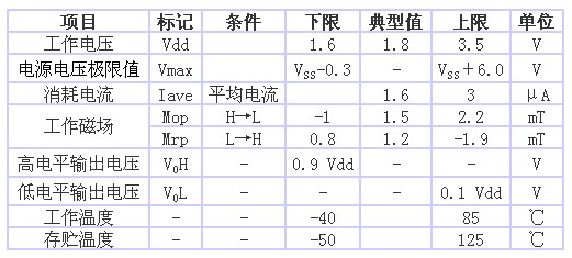表1 AS-M15型的規(guī)格一覽表（品名共通，Ta＝25℃、 Vdd＝1.8V）