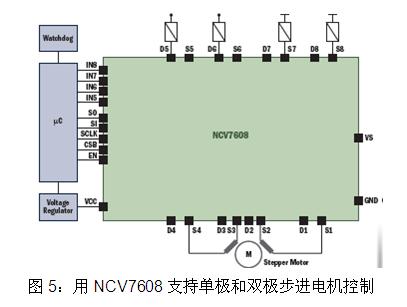 用NCV7608支持單極和雙極步進(jìn)電機控制