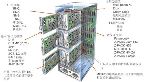 基站控制器、移動交換網(wǎng)絡(luò)和網(wǎng)關(guān)支持節(jié)點(diǎn)之間的典型互聯(lián)