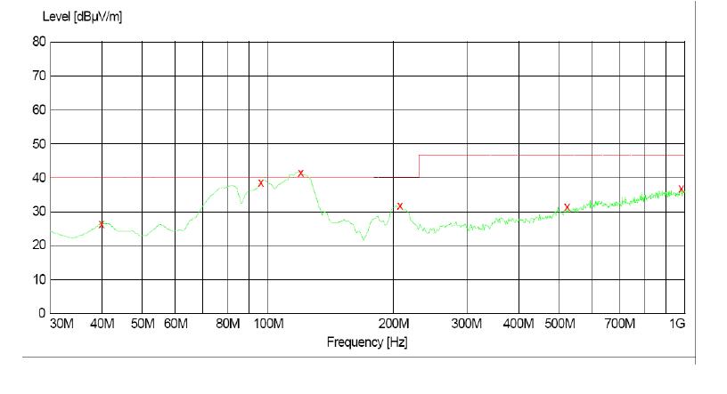 電源傳導(dǎo)、輻射整改案例分析