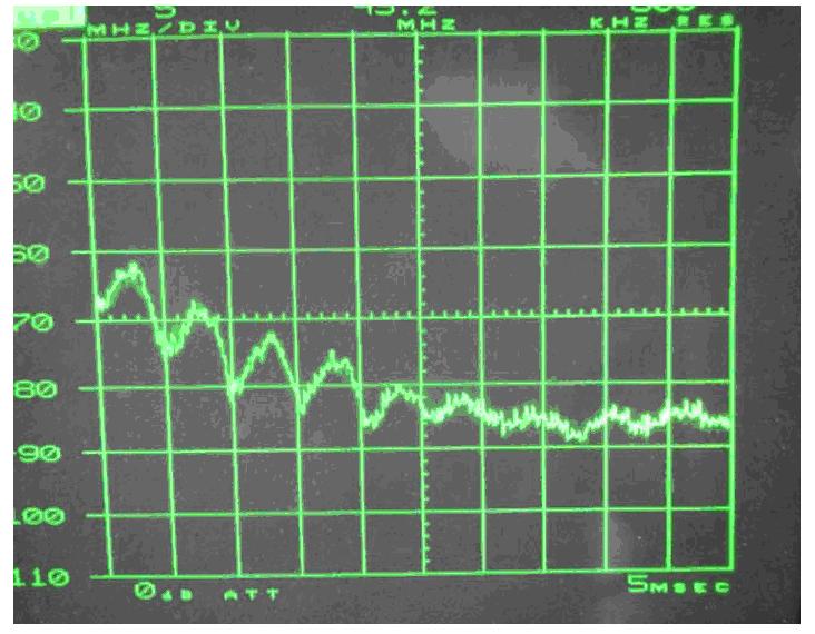 電源傳導(dǎo)、輻射整改案例分析