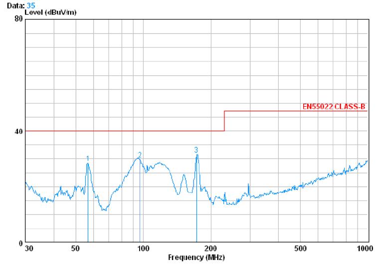 電源傳導(dǎo)、輻射整改案例分析