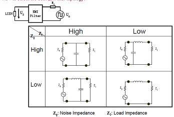 如何選擇EMI濾波器拓?fù)洌? /><br />
如果一階濾波器無法滿足要求，可以使用多階濾波器。[page]<br />
&nbsp;<strong>改善的CM/DM濾波器拓?fù)洌?br />
<br />
</strong>&nbsp;<img height=