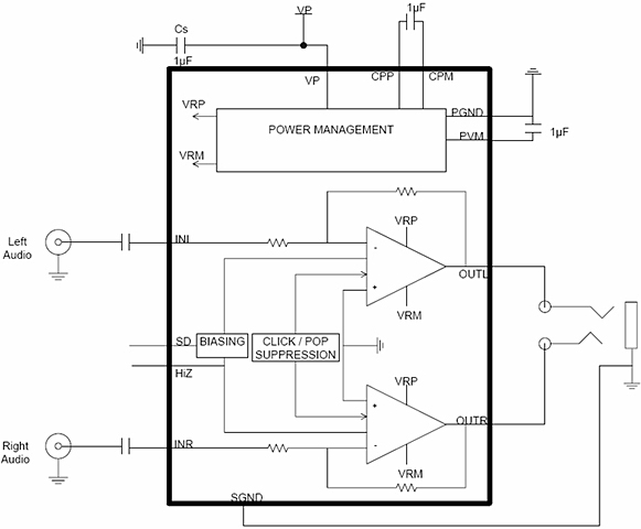 圖4：NCP2815&ldquo;長播放時(shí)間&rdquo;立體聲耳機(jī)放大器框圖