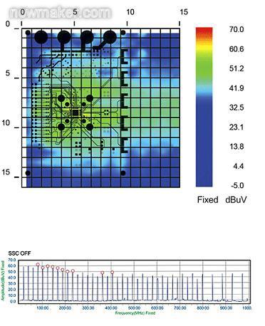 SSCG功能為&ldquo;關(guān)&rdquo;時(shí)測得的EMI輻射特性