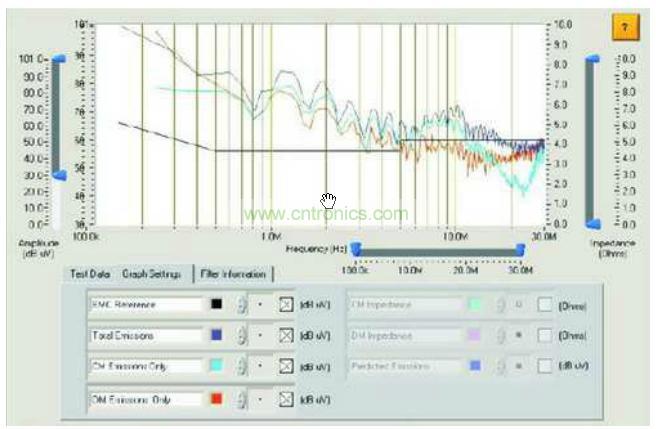 傳統(tǒng)測(cè)試儀獲得的總干擾、共模干擾和差模干擾