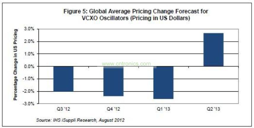 廠商別等了！電子元件價格下降帶來買進機會