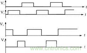 V1，V2，V3，V4的驅(qū)動(dòng)信號(hào)