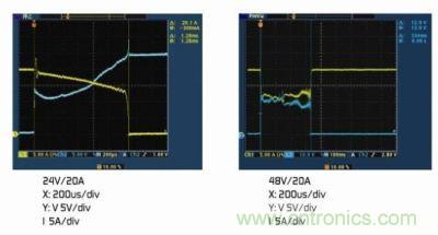 (a)額定電壓下的雙金屬片保護(hù)器。(b)2倍額定電壓下的雙金屬片保護(hù)器