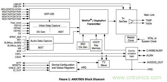 ANALOGIX的ANX7805解決方案，可以在行動裝置上快速集成MyDP功能擴(kuò)充與集成