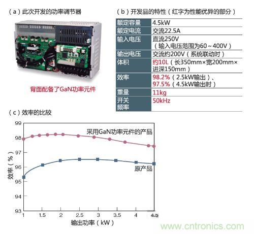 通過采用GaN功率元件實現(xiàn)小型、輕量、高效率