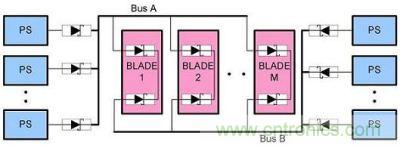 N+1 A、B 總線的OR