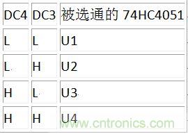 DC3、DC4譯碼表