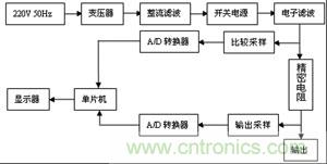 硬件主電路系統(tǒng)結構圖