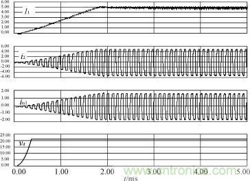 I1，i2，its1及驅(qū)動電源輸出電壓的仿真波形