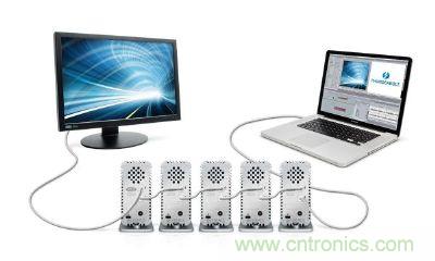 圖4：Thunderbolt使用的DisplayPort連接器不需授權(quán)金，可在單一接口處理視訊、數(shù)碼資料傳輸，使導(dǎo)入的料件成本(BOM)更低