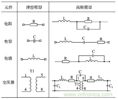 電阻、電容、電感及變壓器的高頻等效模型