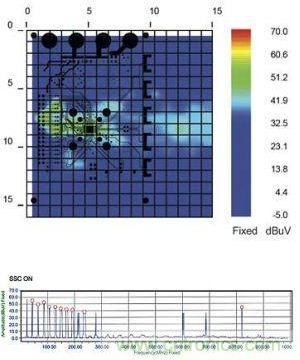 SSCG功能為&ldquo;開(kāi)&rdquo;時(shí)的EMI輻射特性