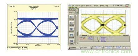DesignerSI仿真結(jié)果與測試結(jié)果