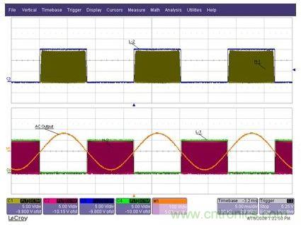 為Q1至Q4IGBT提供的柵極驅(qū)動信號，以及經(jīng)過L1-C1-L2濾波器之后的輸出AC正弦電壓