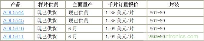 RF放大器產(chǎn)品供貨及報價信息