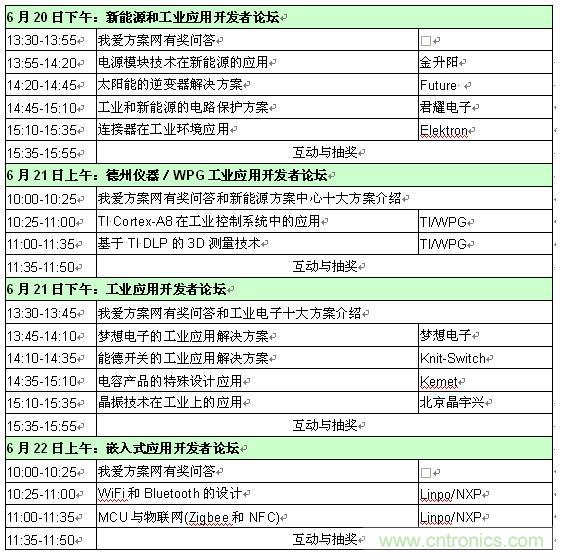 2013新能源、工業(yè)和嵌入式應用開發(fā)者論壇
