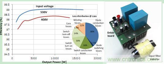 圖 3. 48 kHz 時(shí)的效率和驅(qū)動損耗，以及原型圖