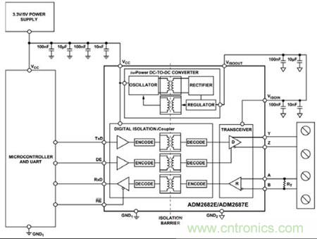 圖3：可以用單個(gè)ADM2682E實(shí)現(xiàn)全雙工、隔離式RS-485接口