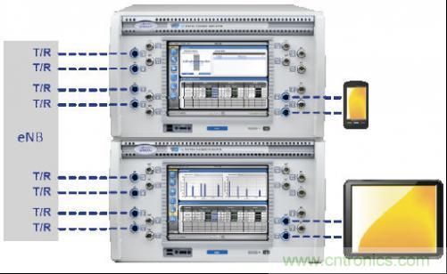 圖4：這種小巧的測(cè)試設(shè)置可應(yīng)對(duì)雙層波束賦型、MU-MIMO和CoMP測(cè)試場(chǎng)景