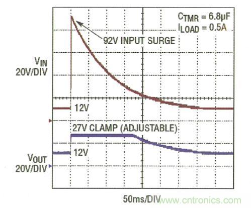 圖3：LTC4364 將輸出調(diào)節(jié)在 27V，而負載電路面對一個 92V 輸入尖峰可繼續(xù)運作