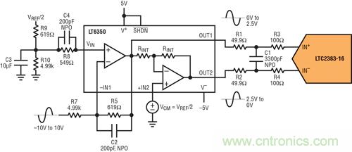 圖 6：&plusmn;10V 單端驅(qū)動器