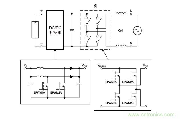 圖4: 無變壓器DC/AC轉(zhuǎn)換電路&mdash;逆變器。(TI提供)