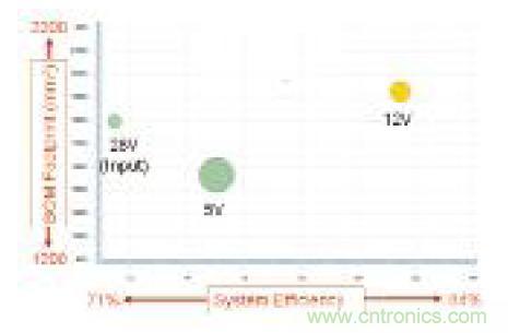 圖13：WEBENCH電源設(shè)計(jì)曲線(xiàn)圖