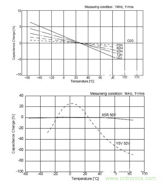 常用到的三種電容：鋁電解電容，瓷片電容和鉭電容