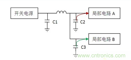 常用到的三種電容：鋁電解電容，瓷片電容和鉭電容