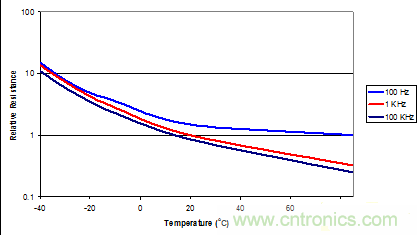 鋁電解電容成本低卻壽命有限渾身缺陷，怎么破？