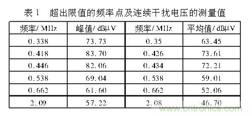 如何抑制電磁干擾？選對(duì)濾波電容很重要！