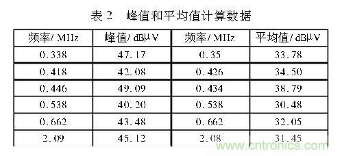 如何抑制電磁干擾？選對(duì)濾波電容很重要！