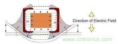 實(shí)例解析：如何降低MLCC可聽噪聲？