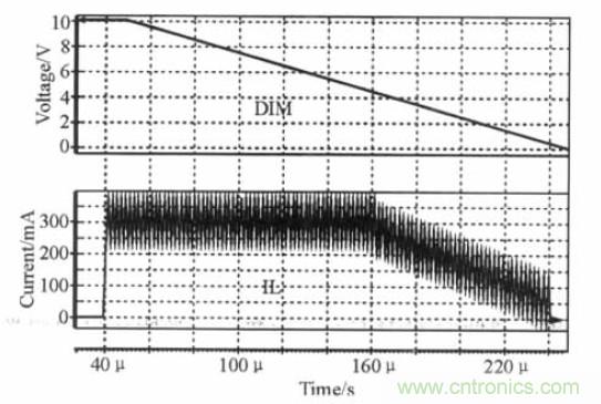 可實現(xiàn)高效率、高調(diào)光比的LED恒流驅(qū)動電路設(shè)計