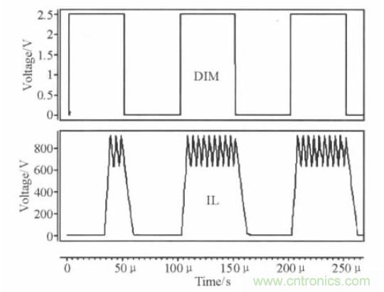 可實現(xiàn)高效率、高調(diào)光比的LED恒流驅(qū)動電路設(shè)計