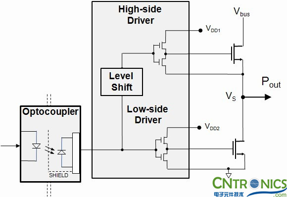 實(shí)現(xiàn)隔離式半橋柵極驅(qū)動器的設(shè)計(jì)基礎(chǔ)