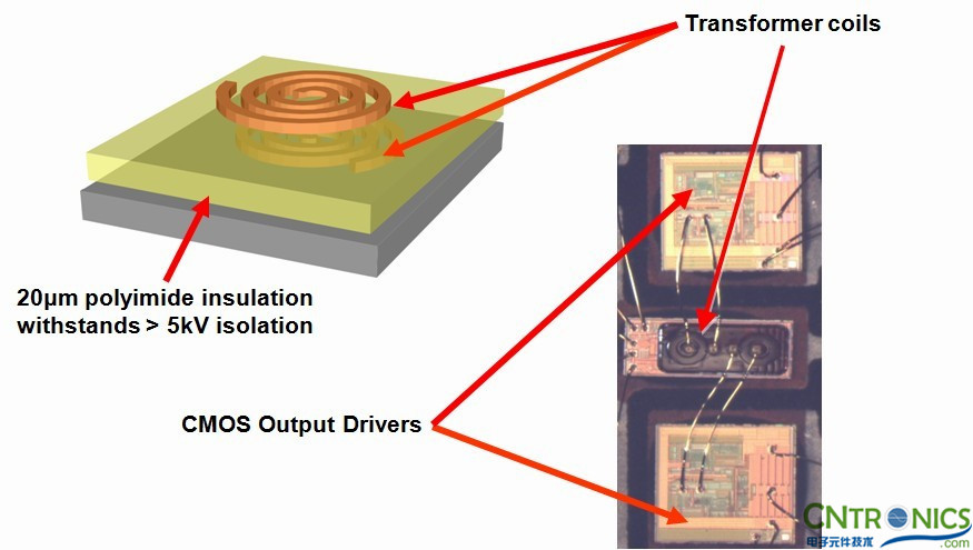 實(shí)現(xiàn)隔離式半橋柵極驅(qū)動器的設(shè)計(jì)基礎(chǔ)