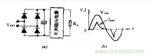 工程師推薦：低諧波、高功率因數(shù)AC/DC開關(guān)電源變換器設(shè)計(jì)