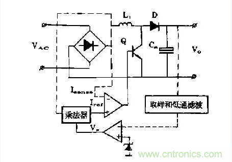 工程師推薦：低諧波、高功率因數(shù)AC/DC開關(guān)電源變換器設(shè)計(jì)
