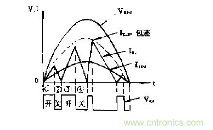 工程師推薦：低諧波、高功率因數(shù)AC/DC開關(guān)電源變換器設(shè)計(jì)