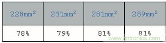 PCB布局的關(guān)鍵！教你一次搞定PCB布局