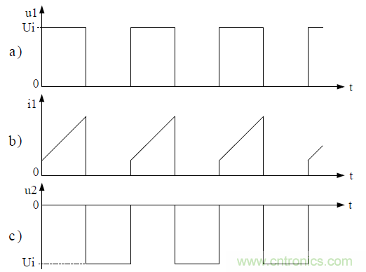 推挽式變壓器開(kāi)關(guān)電源原理及參數(shù)計(jì)算&mdash;&mdash;陶顯芳老師談開(kāi)關(guān)電源原理與設(shè)計(jì)