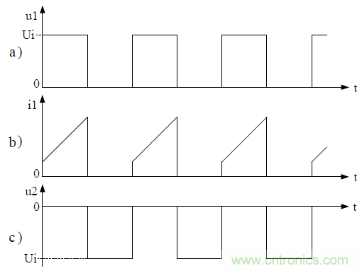 推挽式變壓器開(kāi)關(guān)電源原理及參數(shù)計(jì)算&mdash;&mdash;陶顯芳老師談開(kāi)關(guān)電源原理與設(shè)計(jì)